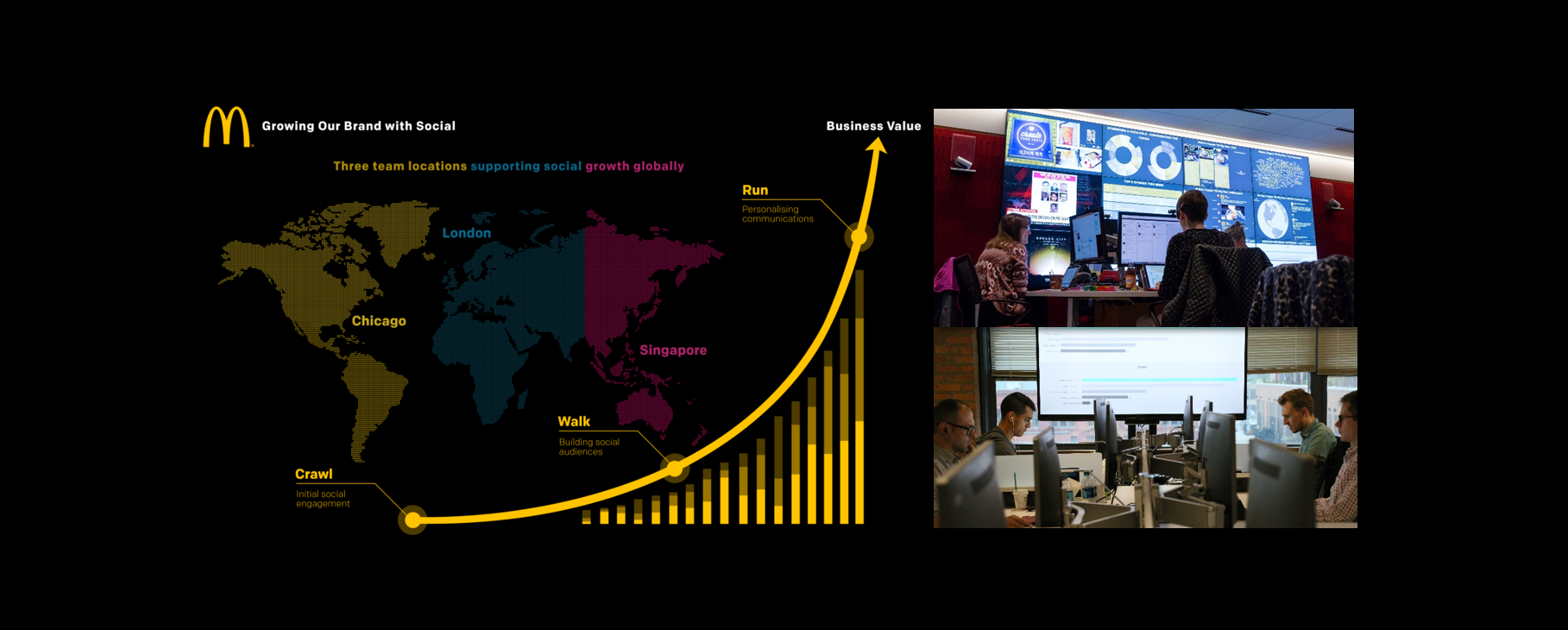 Conducted Global Market Assessment to understand current status of digital maturity and developed accelerated deployment plan aligned to business objectives. Global Social Tool Assessment and RFP and deployment of unified Social Management tool to all countries resulting in improved efficiency and over 3 million in cost savings . Launched first ever SXSW activation, video below.