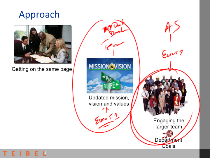 2013 Annual Meeting Presentation - 10-2013.017.jpg