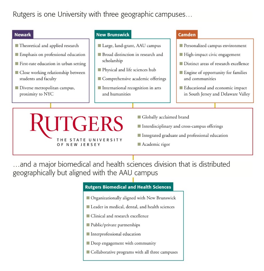 Rutgers University Strategic Plan — Learn More