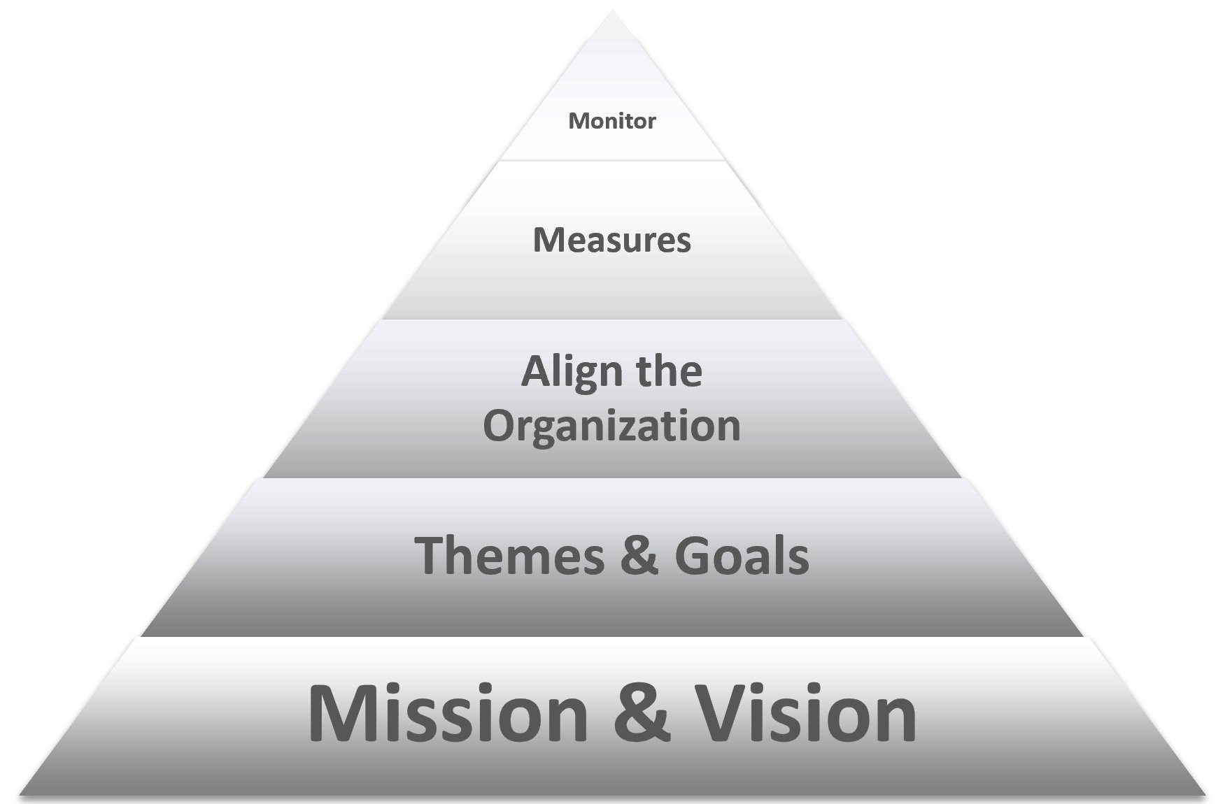 Strategic Alignment and Planning — Teibel Education Consulting