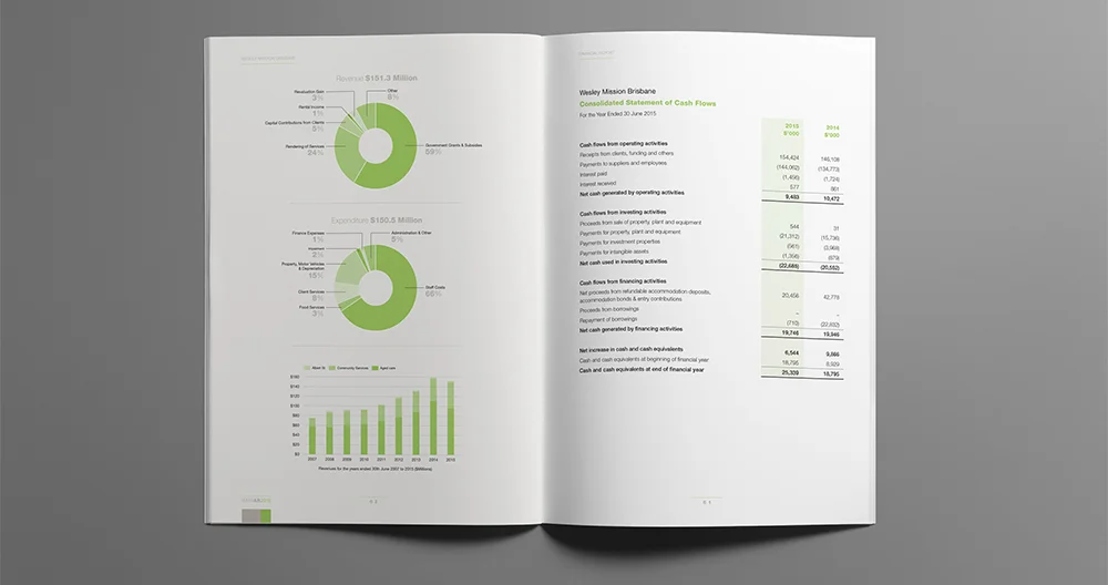 2015 Wesley Mission Brisbane Annual Report CONCEPT & DESIGN: Sid Guglielmino CLIENT: Jemma Neylan / Jessica Mewburn FINISHED ART SUPPORT: James Bell