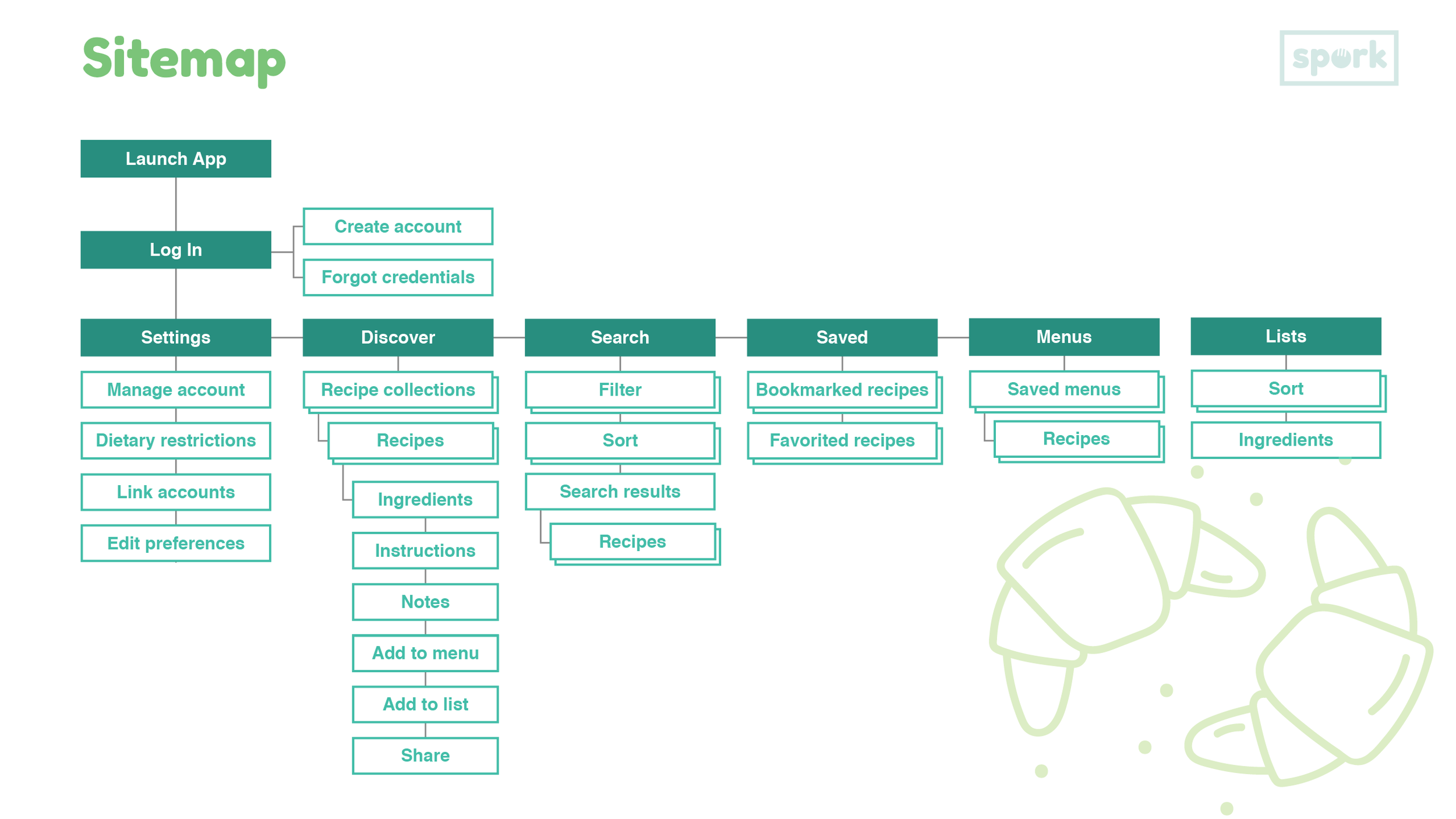 FinalCaseStudy2_sitemap.png