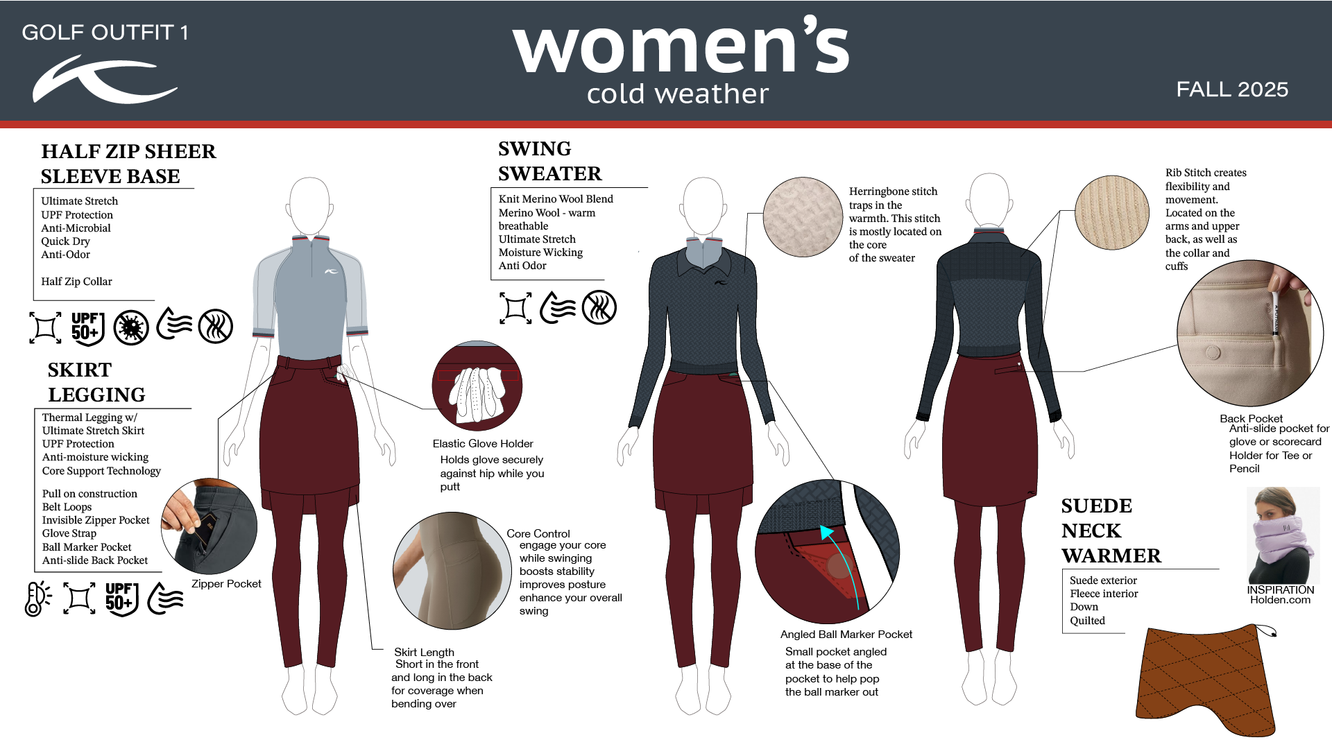 Kjus Lineplan_V10_Womens Callouts.png