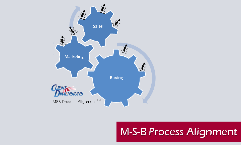 MSB Process Alignment