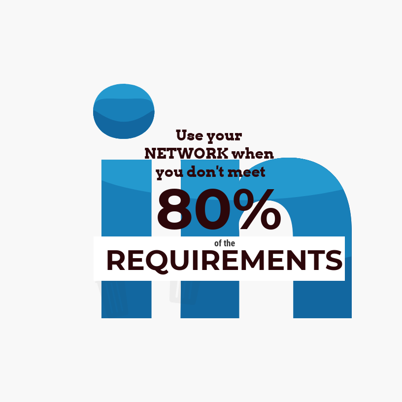 useyournetworkattherighttime.png