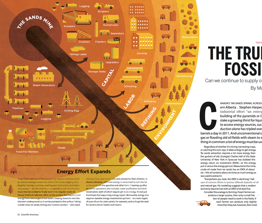 Behind the Numbers on Energy Return on Investment