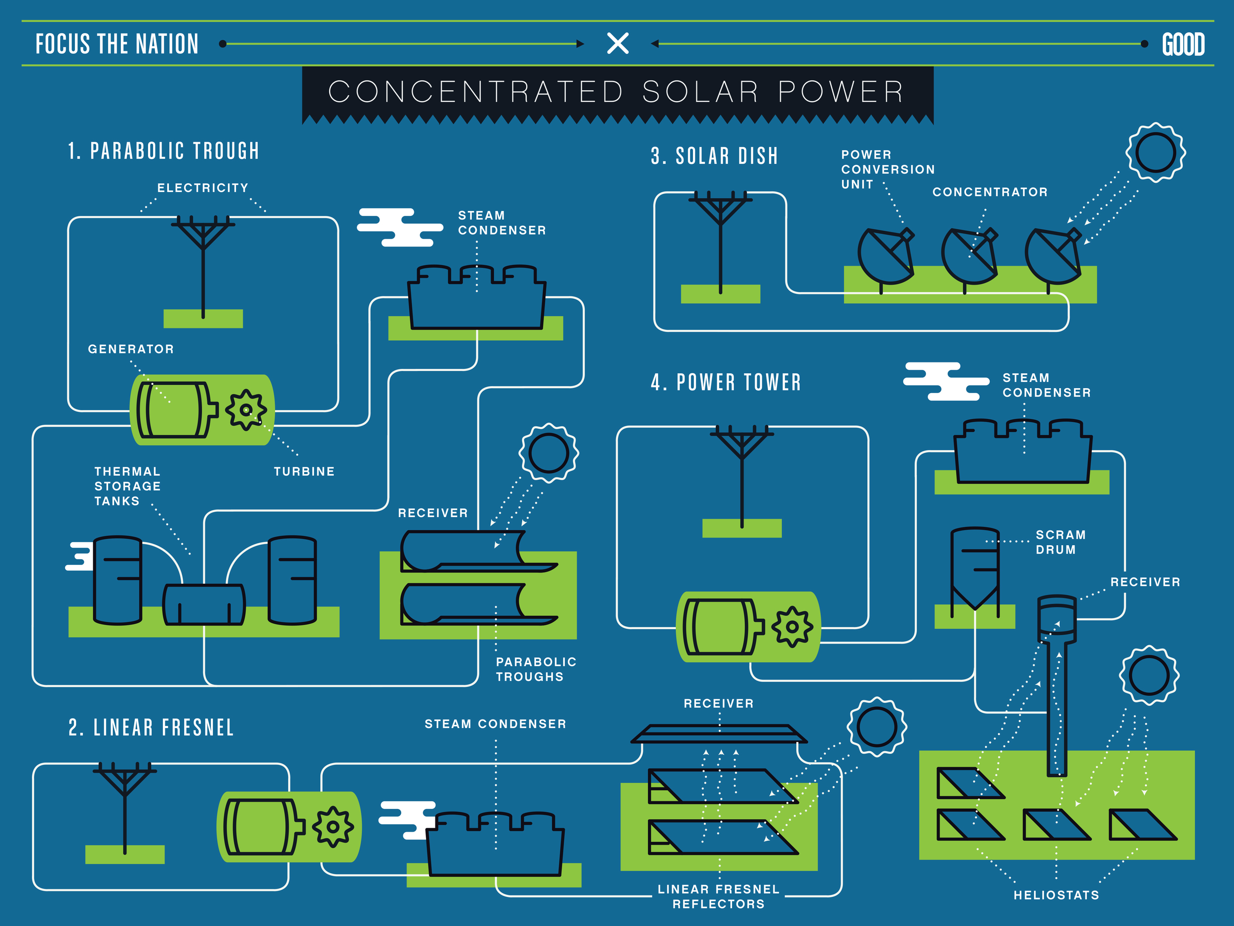 GOOD_FTN_concentrated_solar_power.jpg