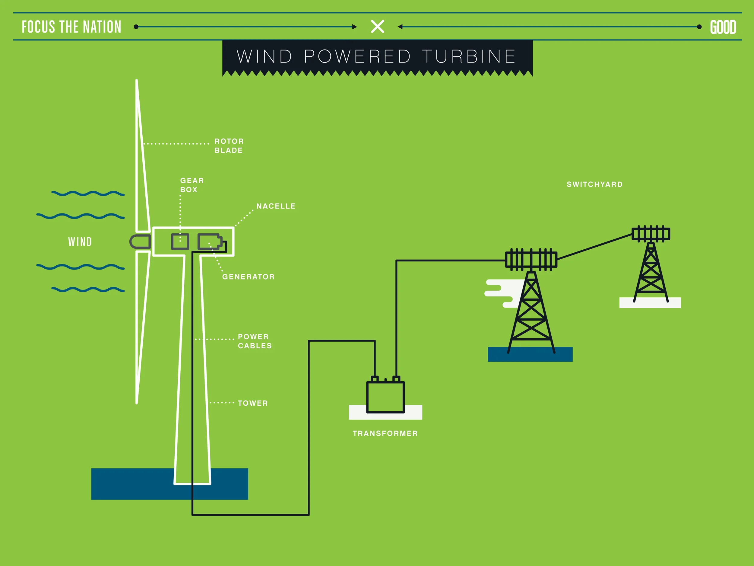 GOOD_FTN_wind_powered_turbine.jpg