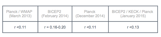 From the pLANCK WeB pAGE