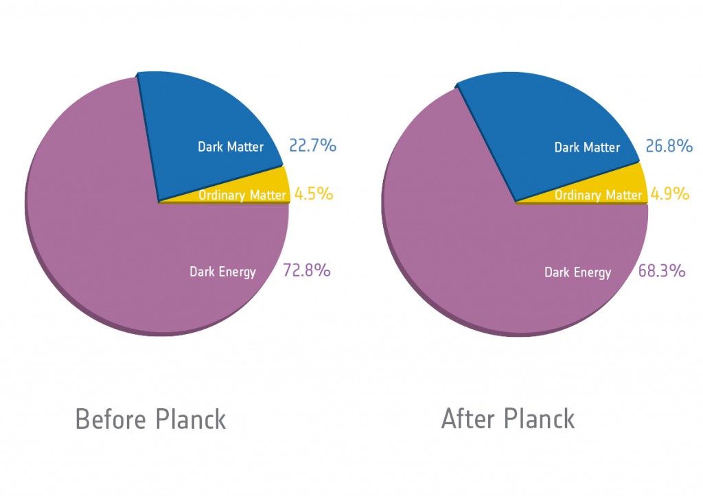 European space agency / Planck