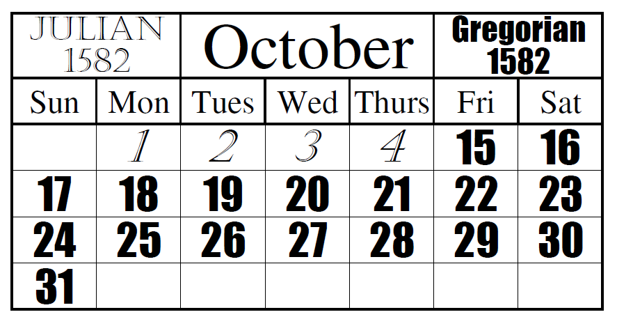Julian_to_Gregorian_Date_Change.png