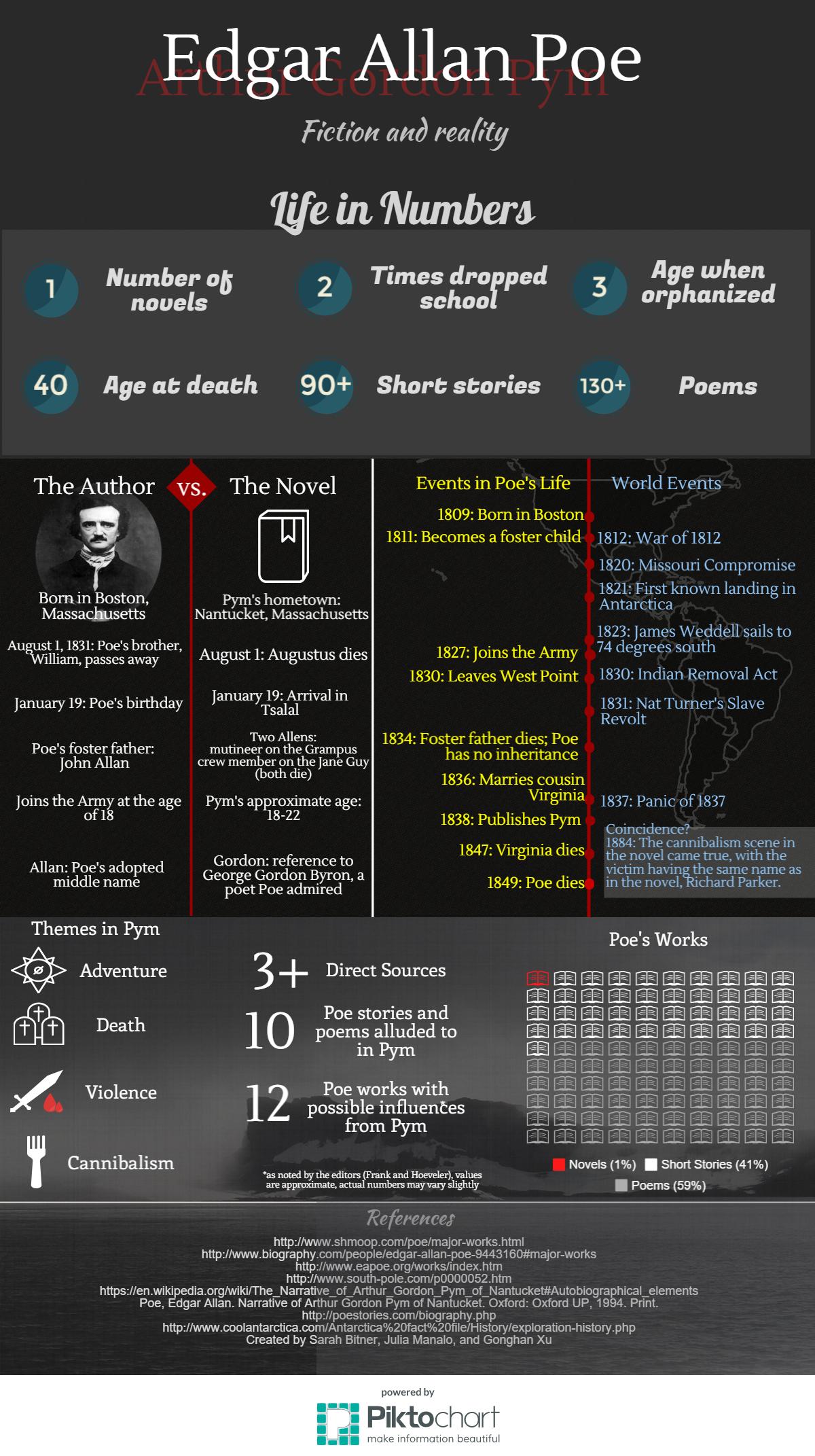 Allan Poe Infographic- Final _2_.jpeg