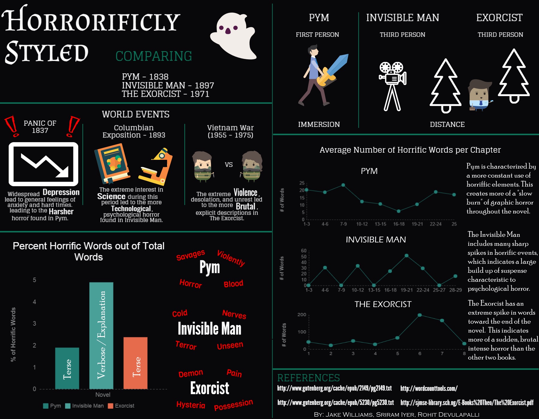 Final Infographic.jpg