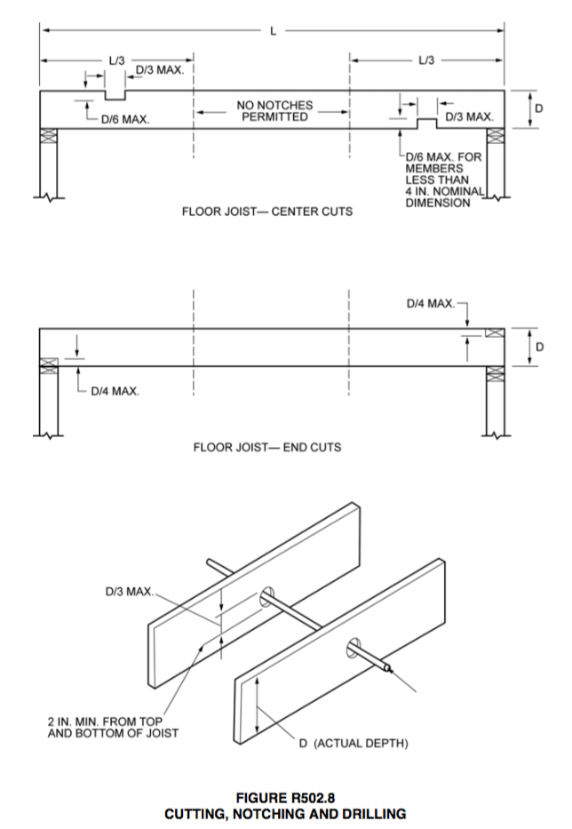 Reinforcing Joists For New Drain Lines