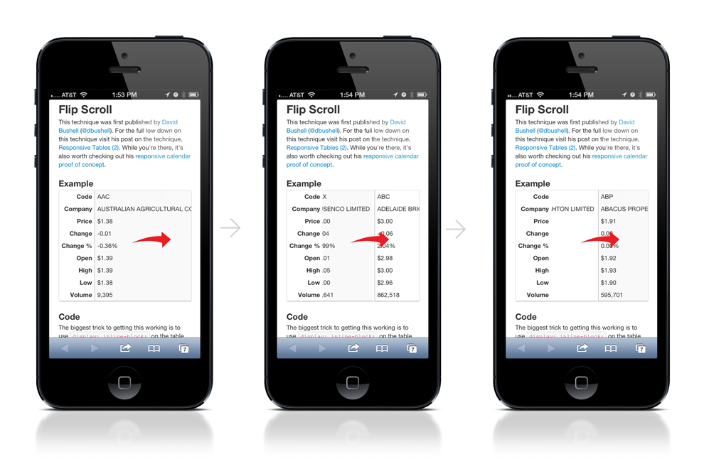 Flip Scroll moves the table headers to the left, and creates a pane where the user can browse the values by swiping to the left and right.