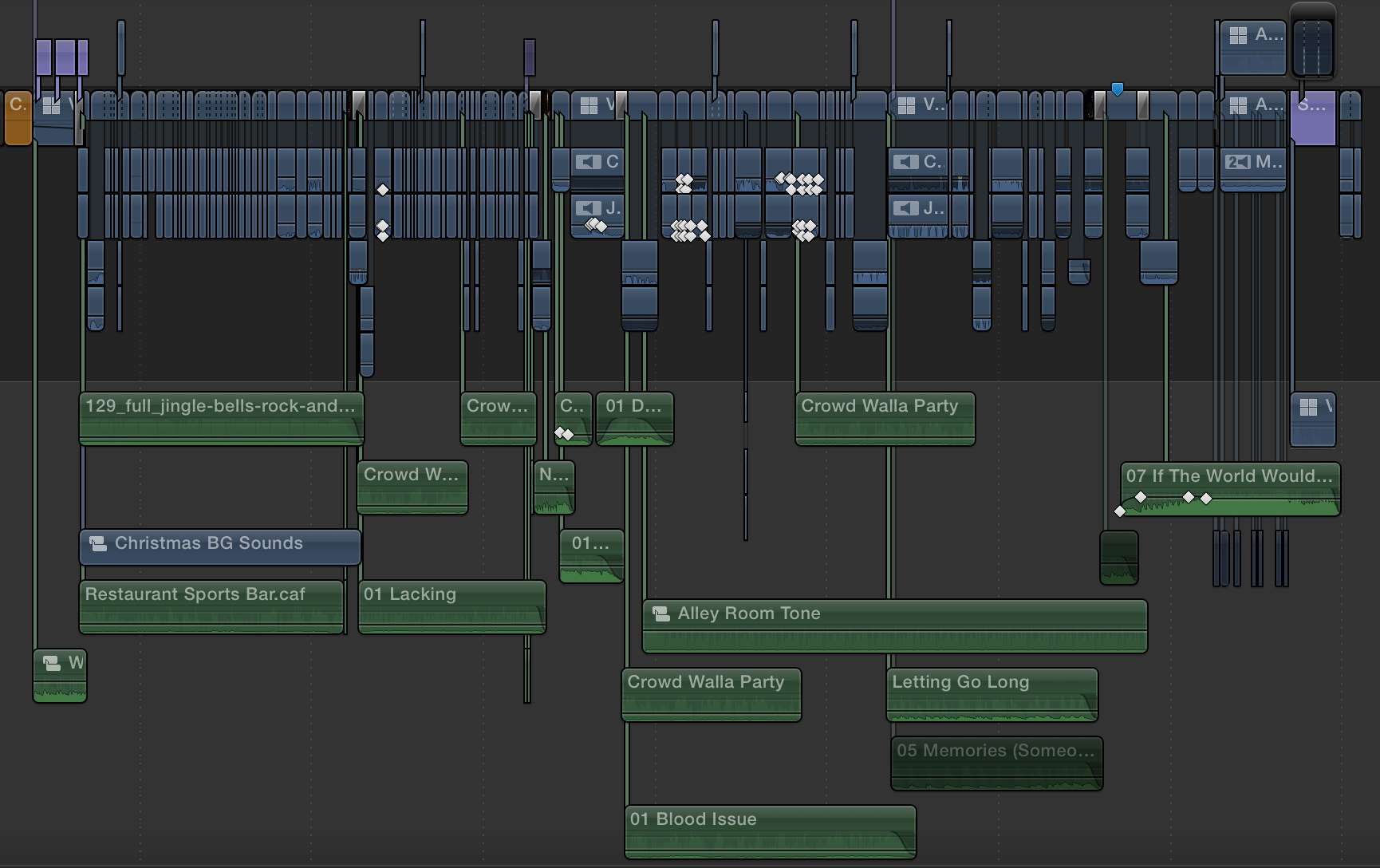 Timeline of the finished film.