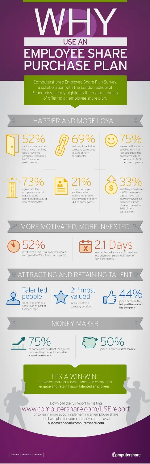Financial Infographic