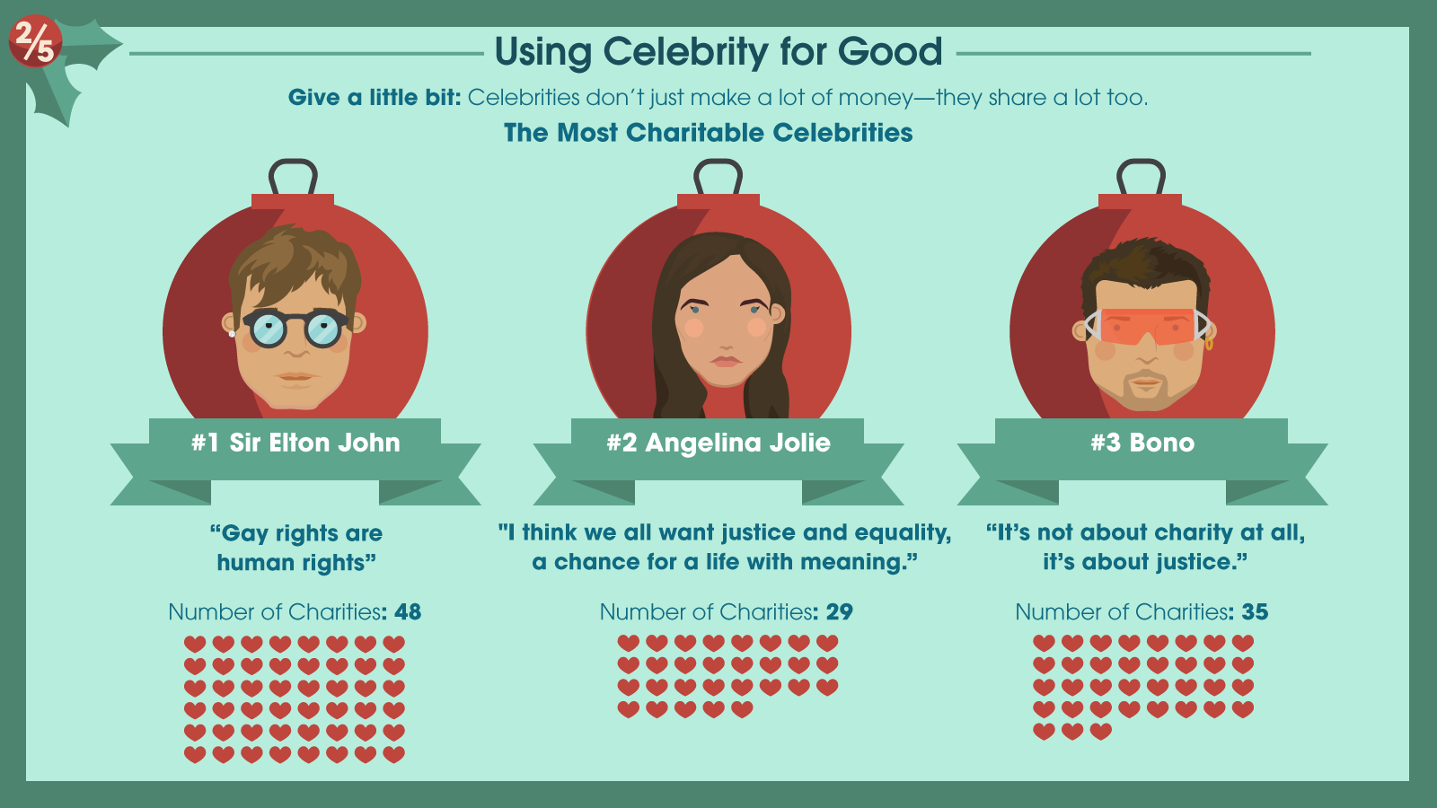 Holiday Infographic social media post 2 of 5