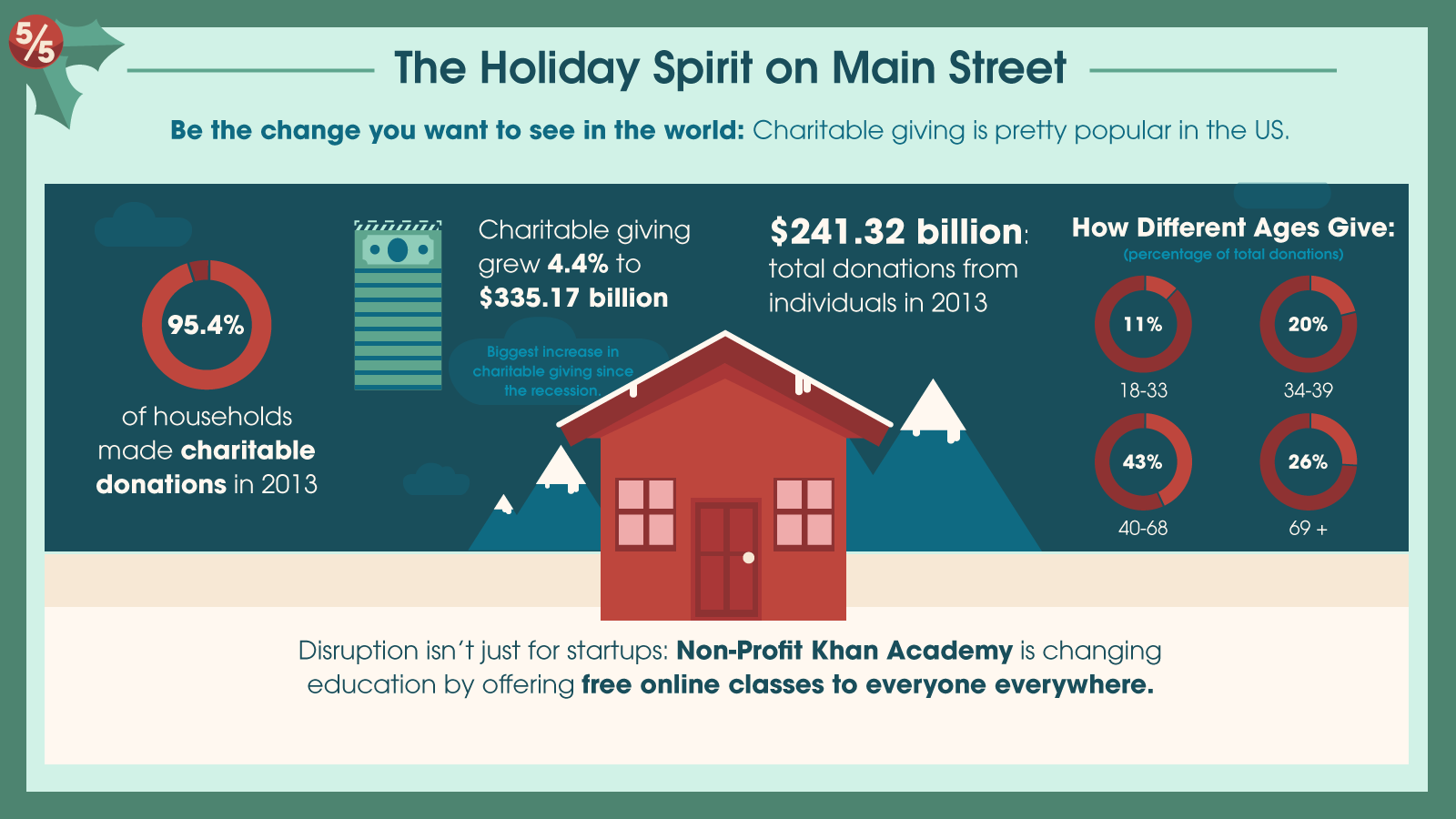 Holiday Infographic social media post 5 of 5