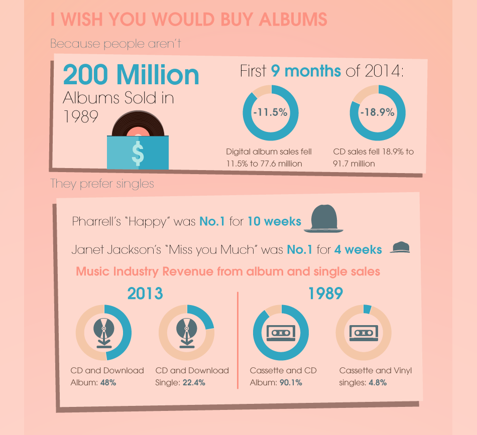 1989: Then & Now infographic detail