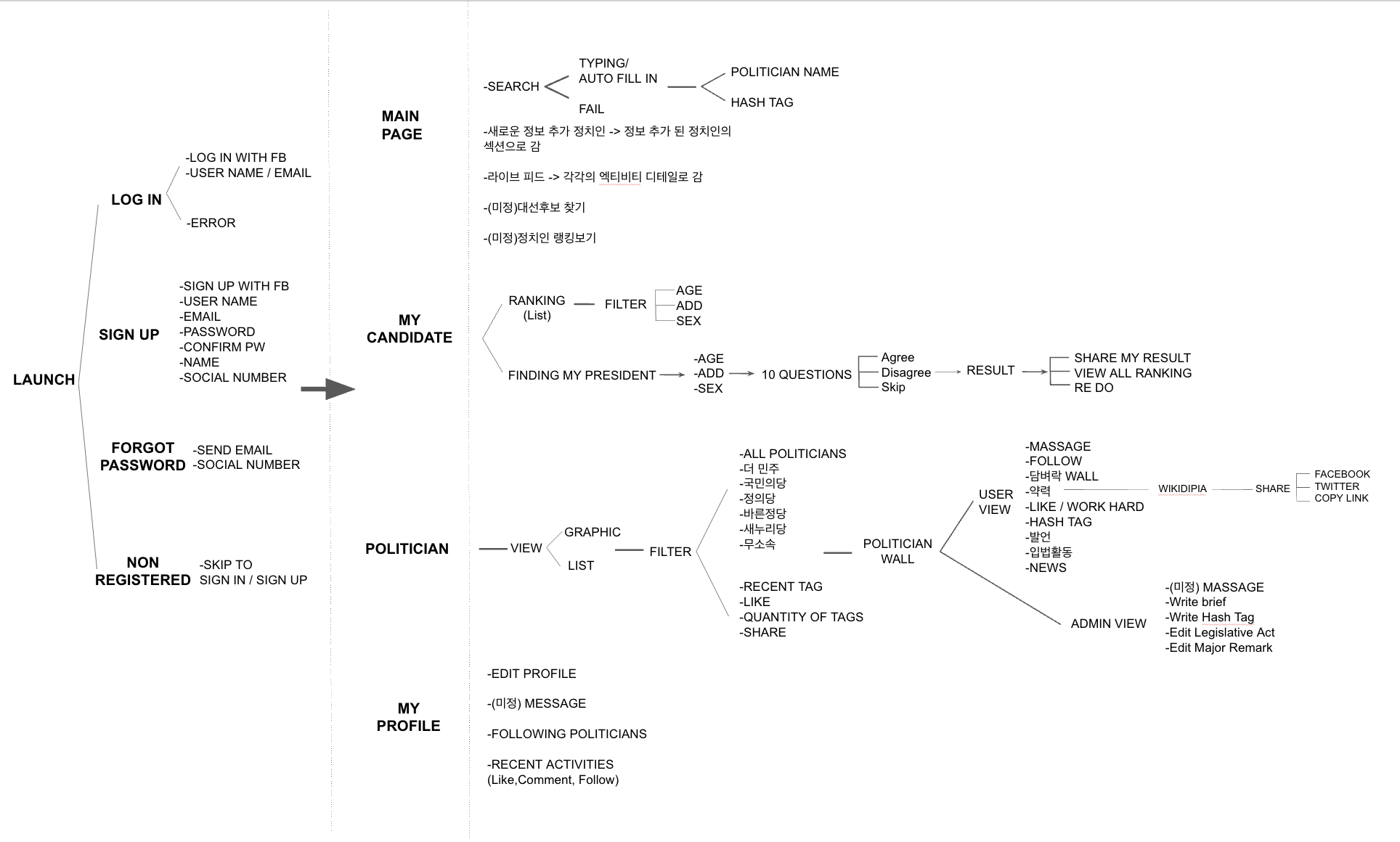 PK_Structure.png