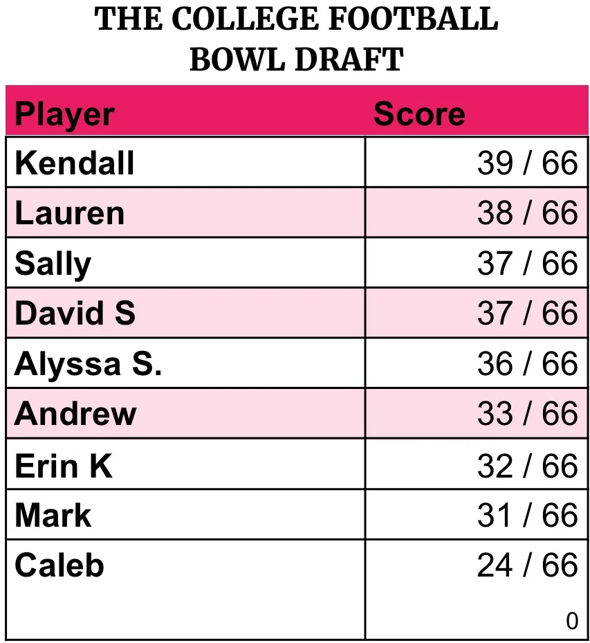 The Scores as of 1/3.
