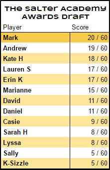 Results at halfway