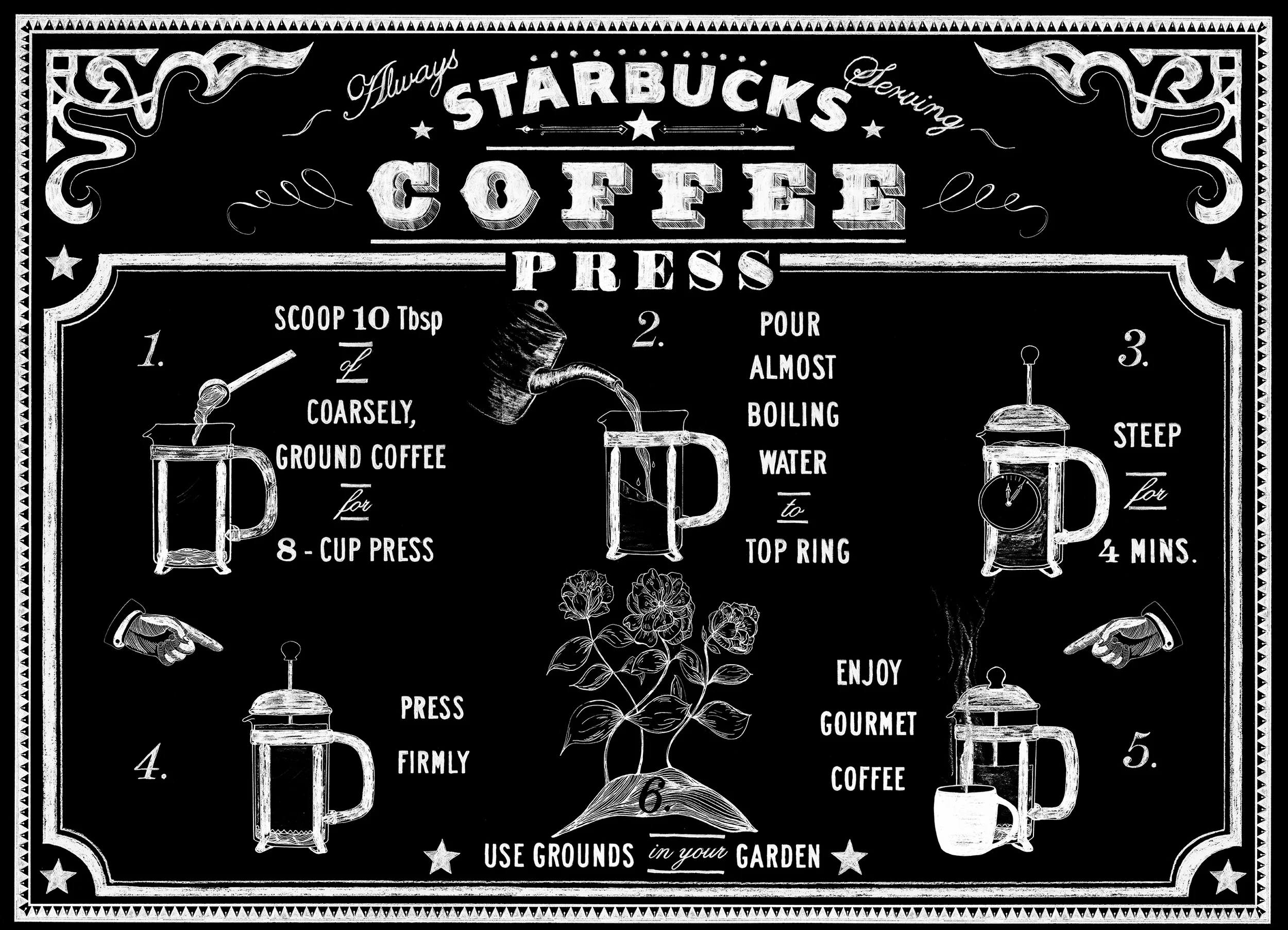 Coffee Press Chalk