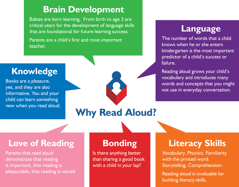 literature review of reading skills
