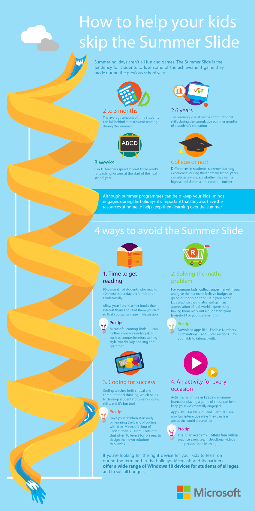 BM160213_Microsoft-Infographic-How-to-help-your-kids-skip-the-Summer-S....png