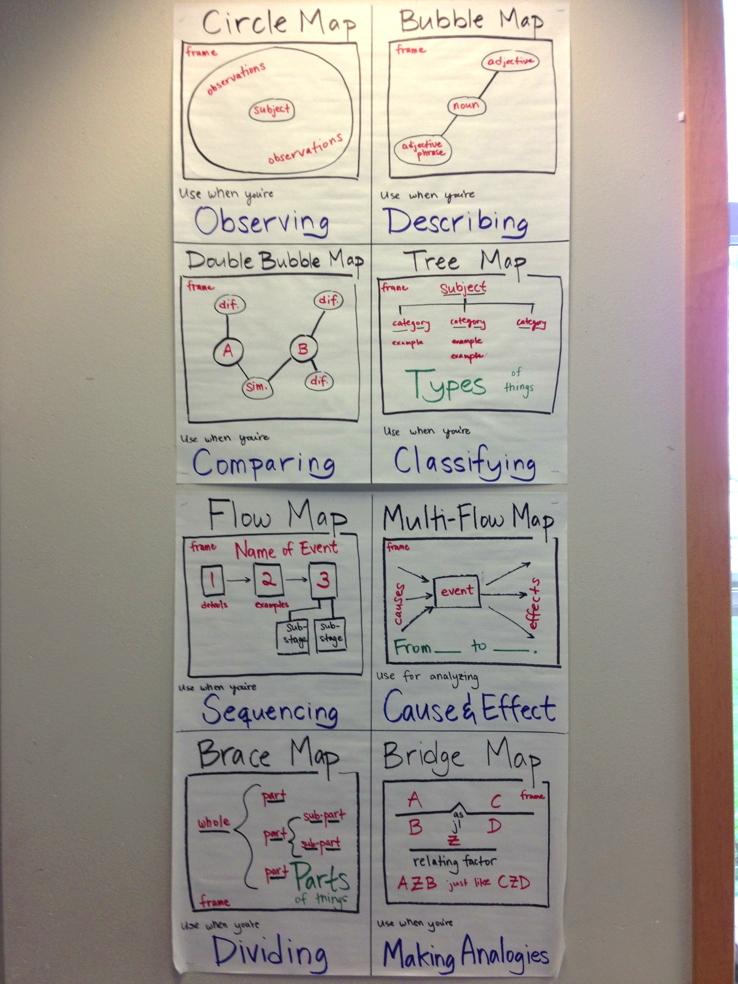Language Learning visual tools.jpg