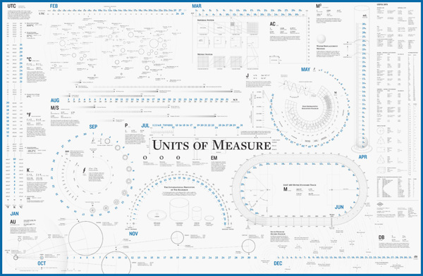 UnitsOfMeasure.jpg