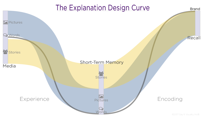 The-Explanation-Design-Curve.png