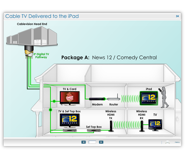 Design Cablevision 2.png