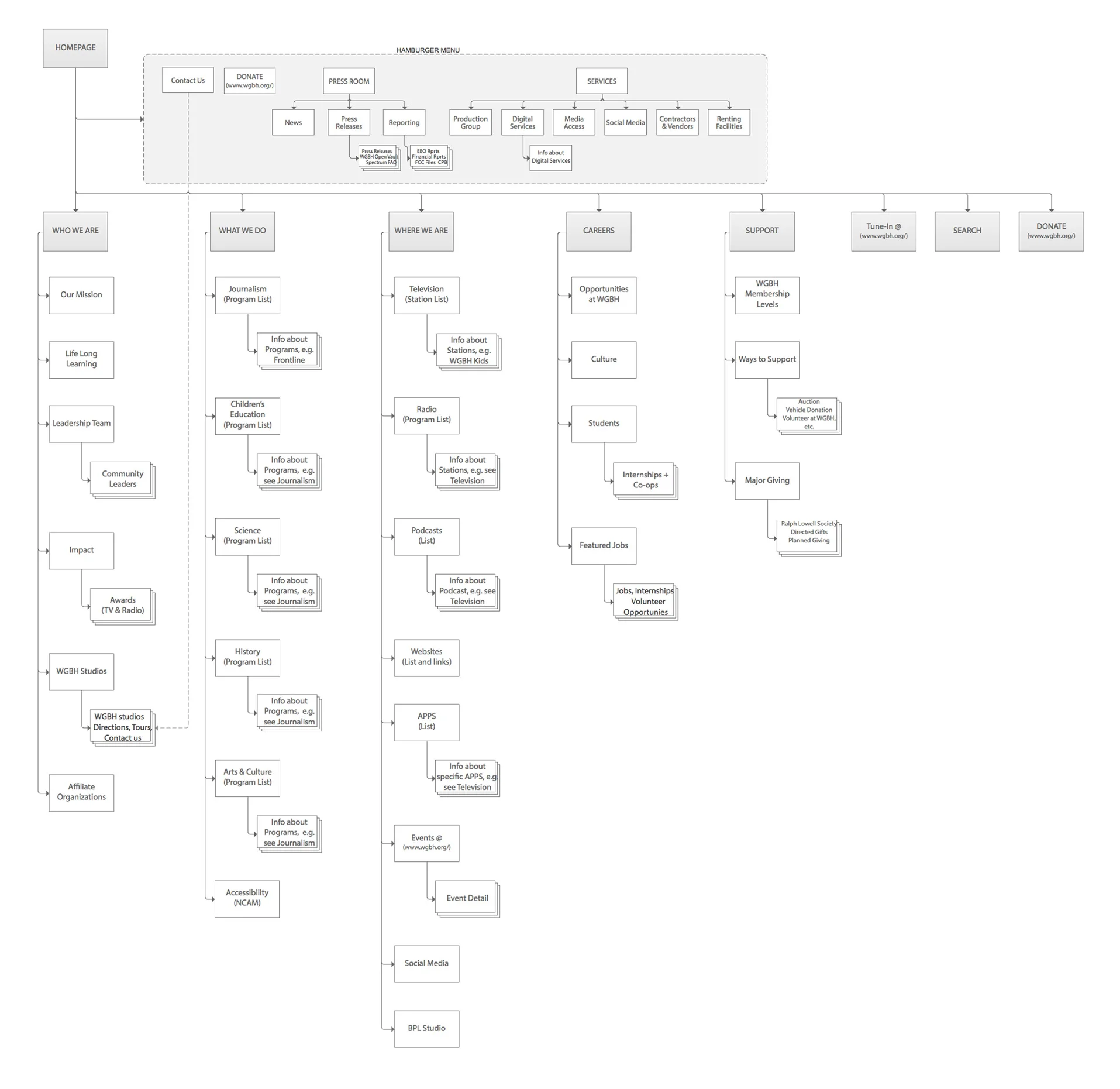 Foundation Site Map.jpg