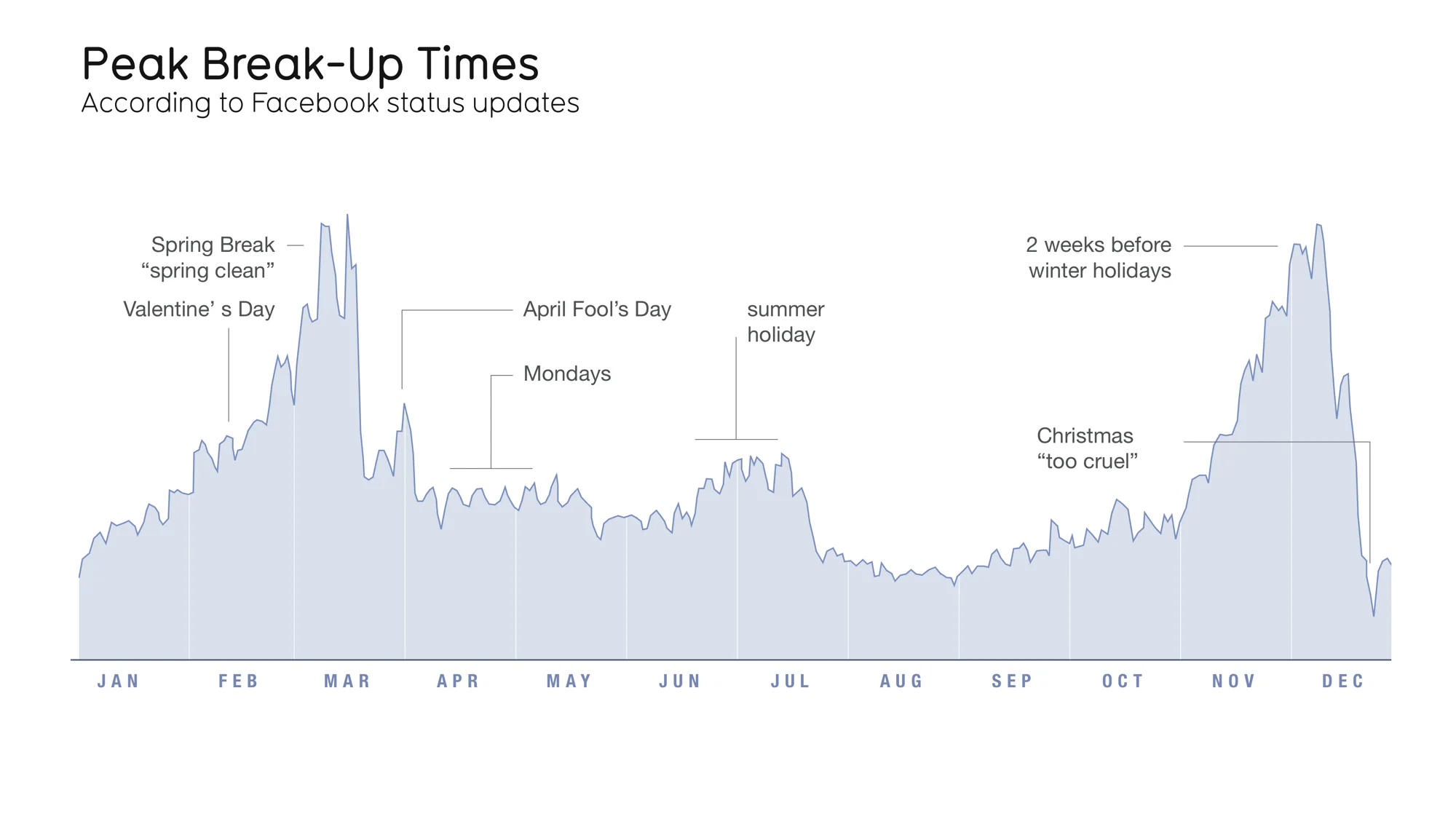 peak-break-up-times.jpg