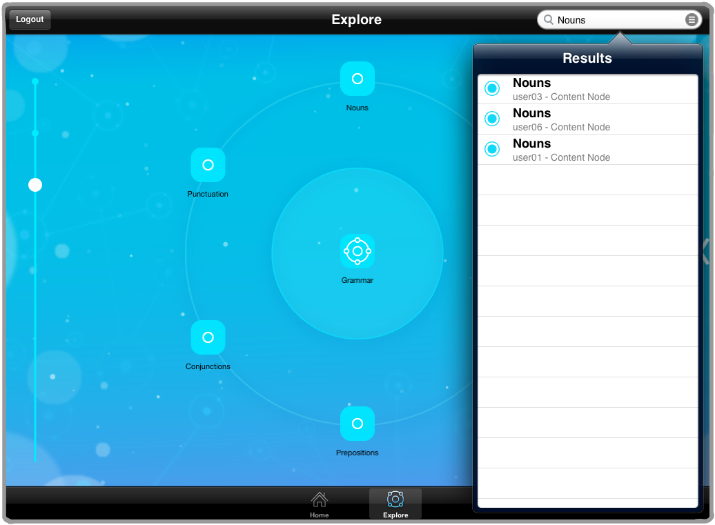 Powerful Search that allows users to find existing content that meets their needs.