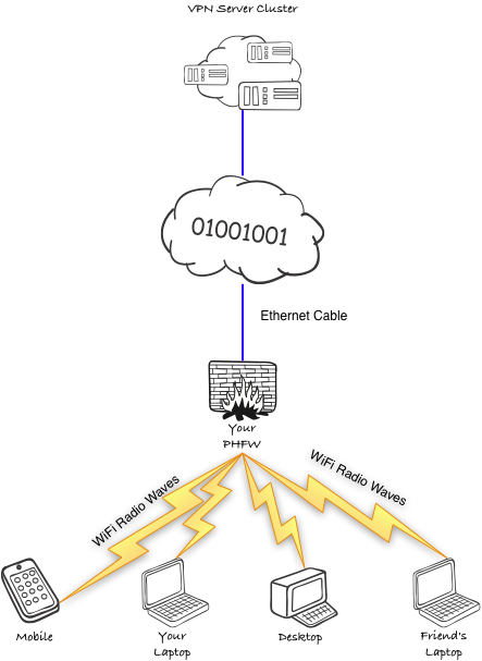 Wired2.png