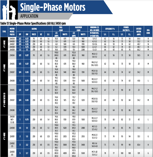 breaker size for well pump
