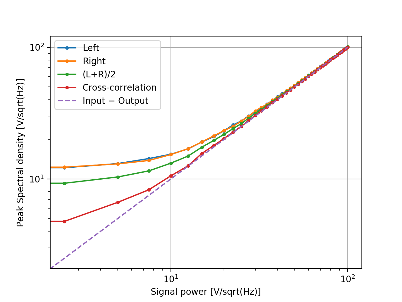 sim_signal_in_vs_out.png