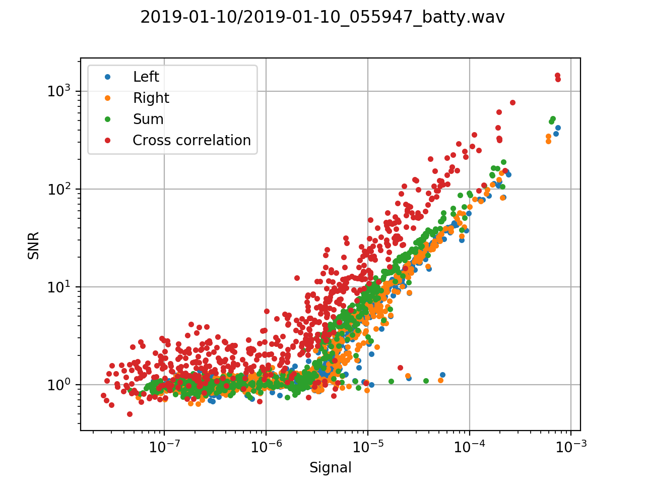 data_bird_SNR_vs_signal.png