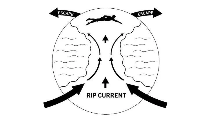Rir-Current.jpg