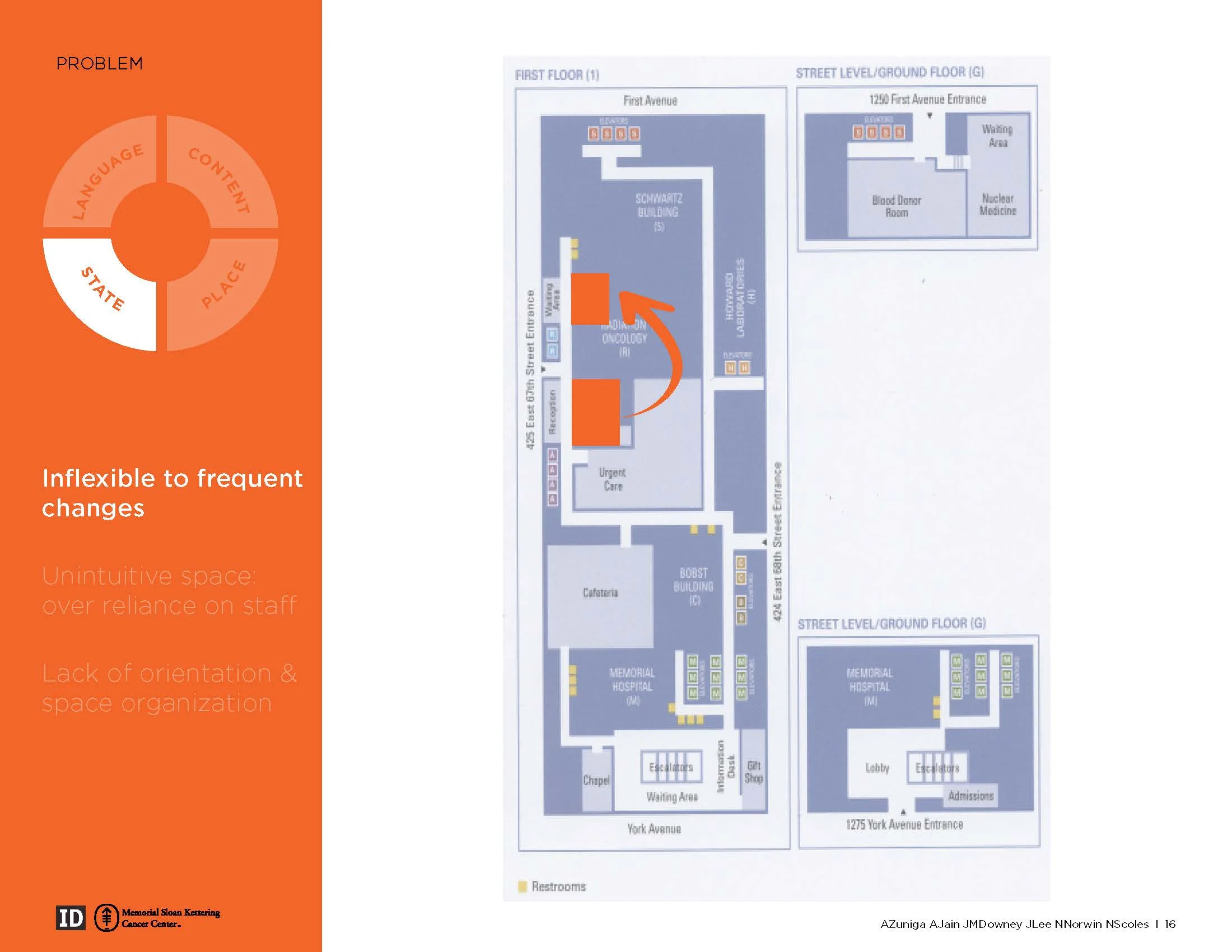 MSK Wayfinding Final Pres_V4_Page_17.jpg