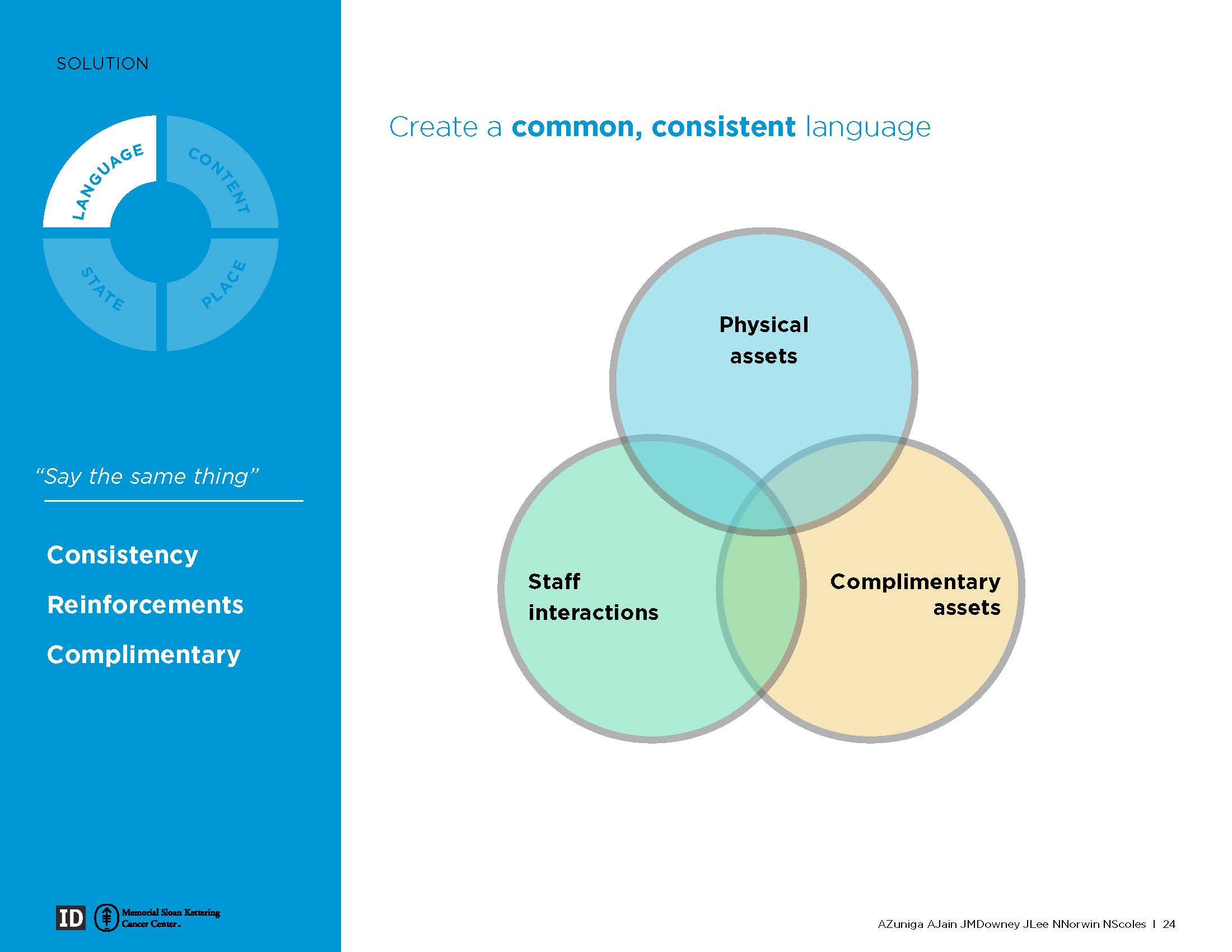 MSK Wayfinding Final Pres_V4_Page_25.jpg