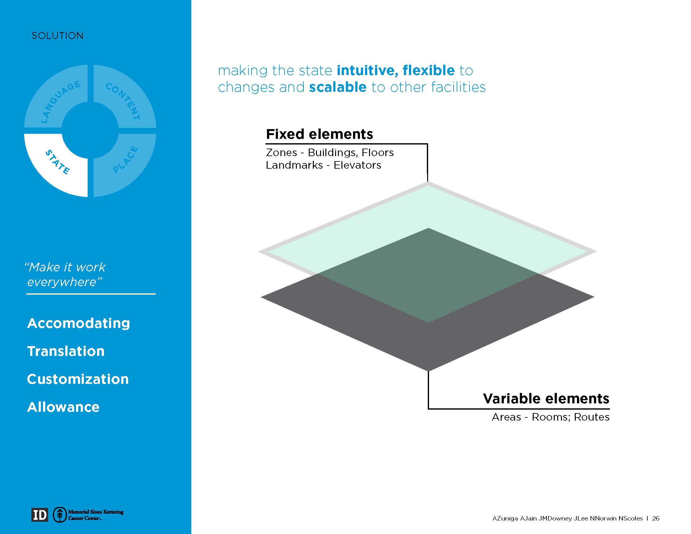 MSK Wayfinding Final Pres_V4_Page_27.jpg