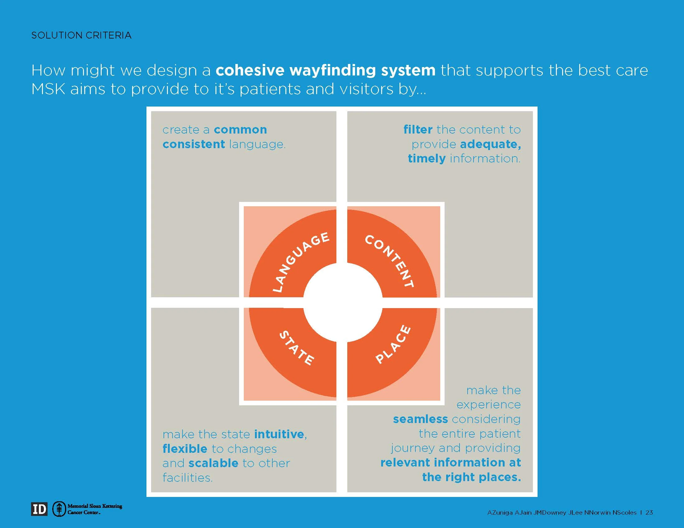 MSK Wayfinding Final Pres_V4_Page_24.jpg