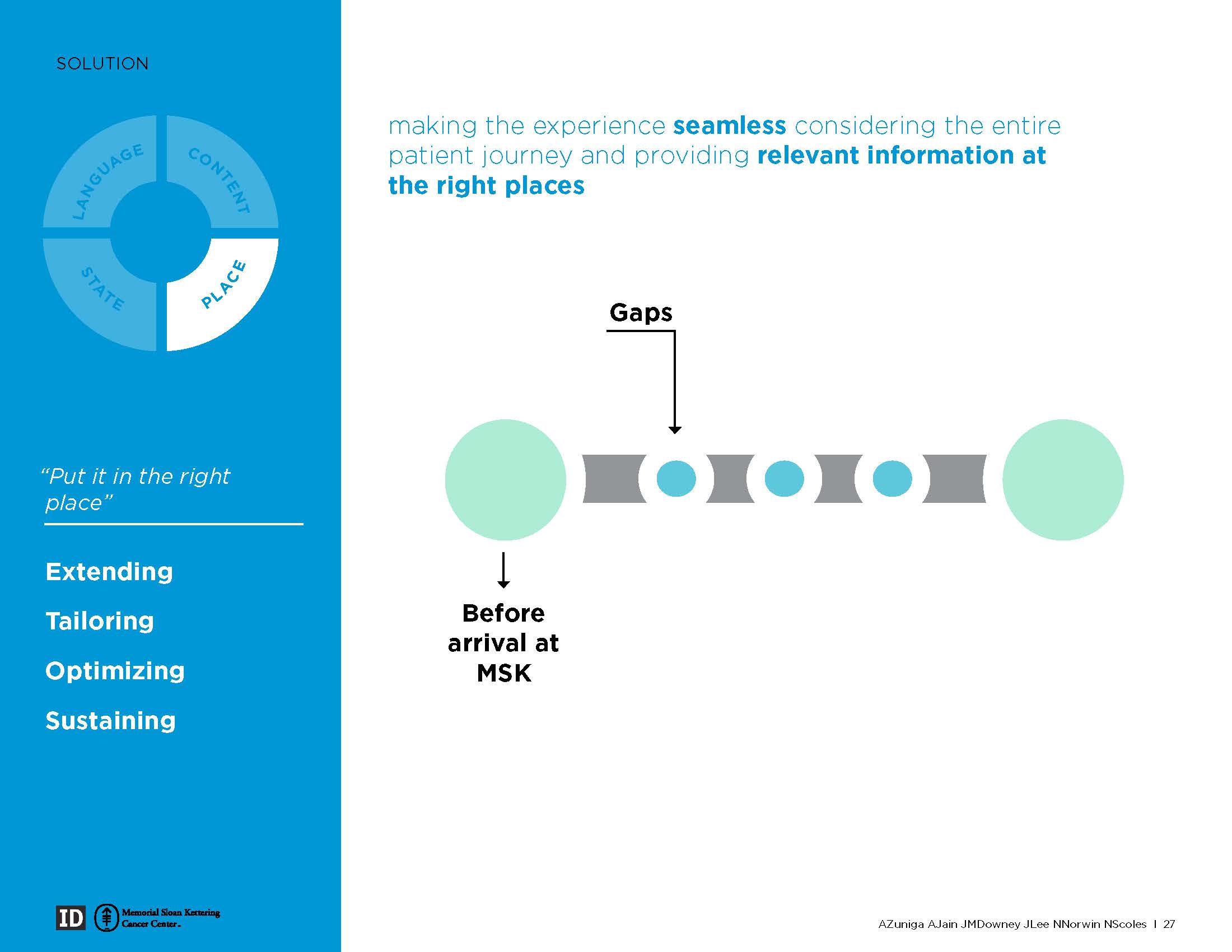 MSK Wayfinding Final Pres_V4_Page_28.jpg