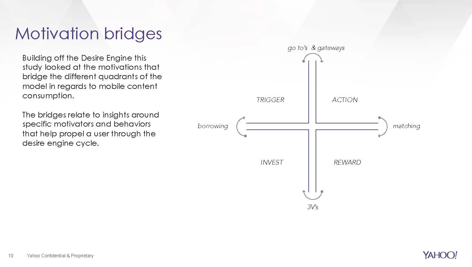 Motivation and content consumption_final_Page_10.jpg