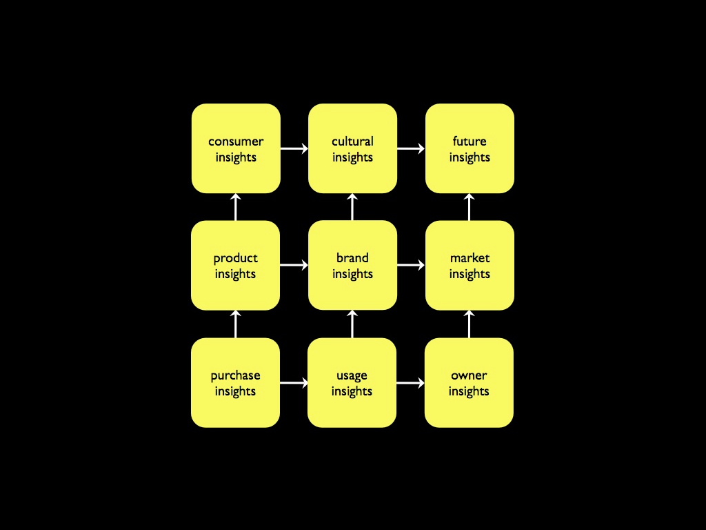 9-types-of-insights.jpg