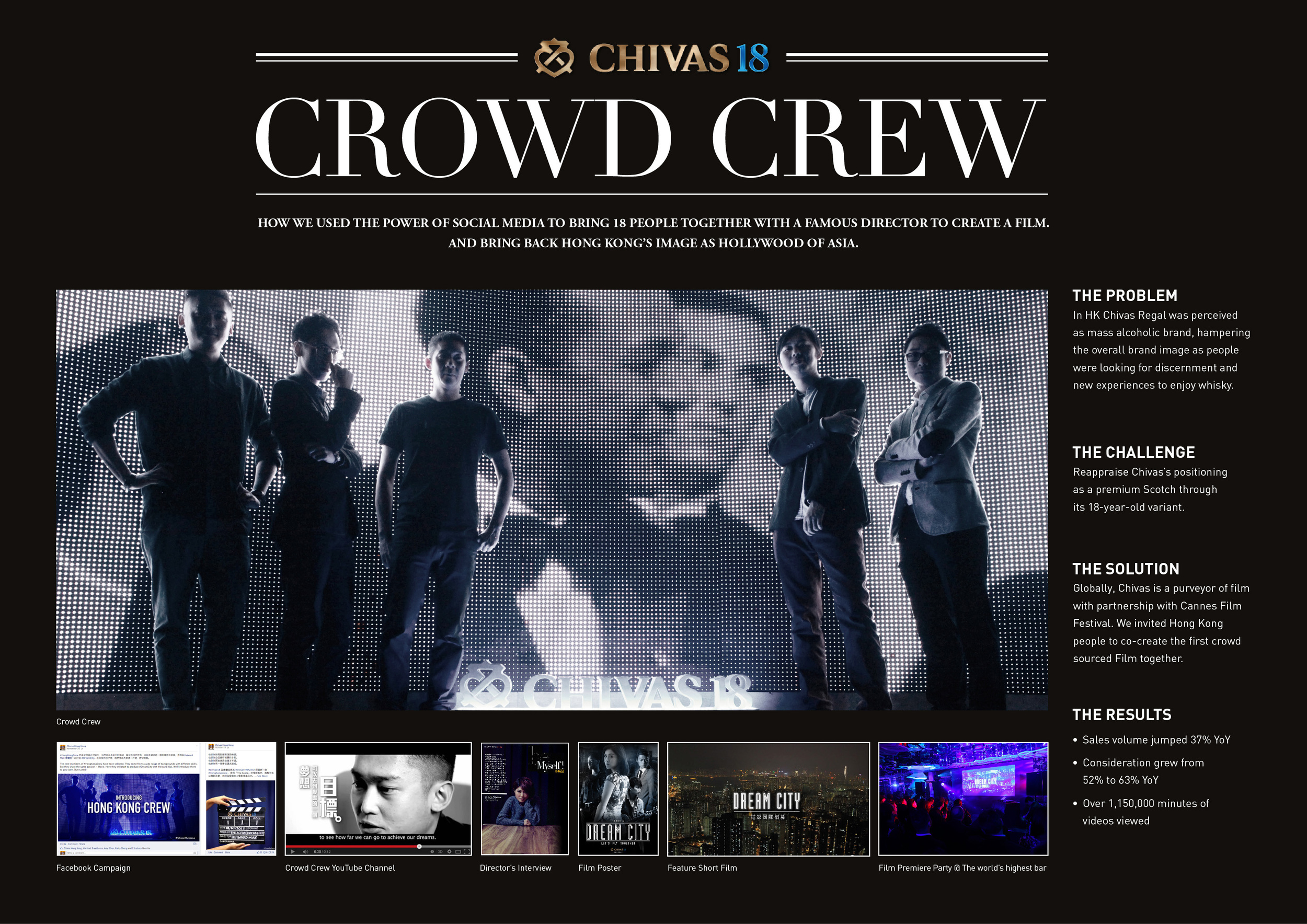 Crowd Crew – Board